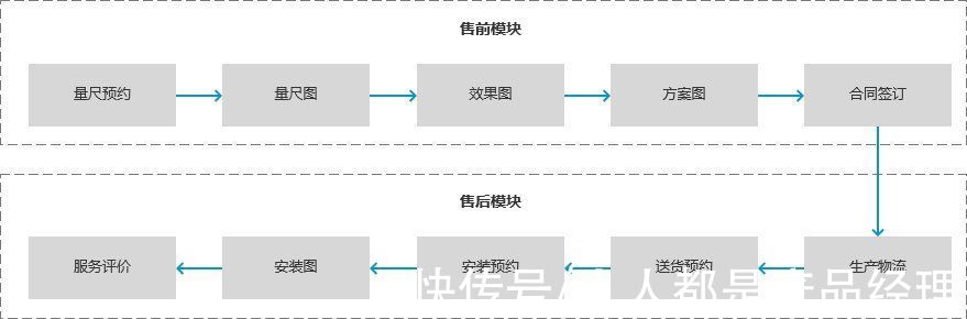 功能设计|产品经理的日子-我是如何做功能设计的