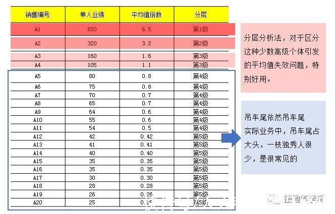 漏斗|大合集！数据分析9大基础方法汇总