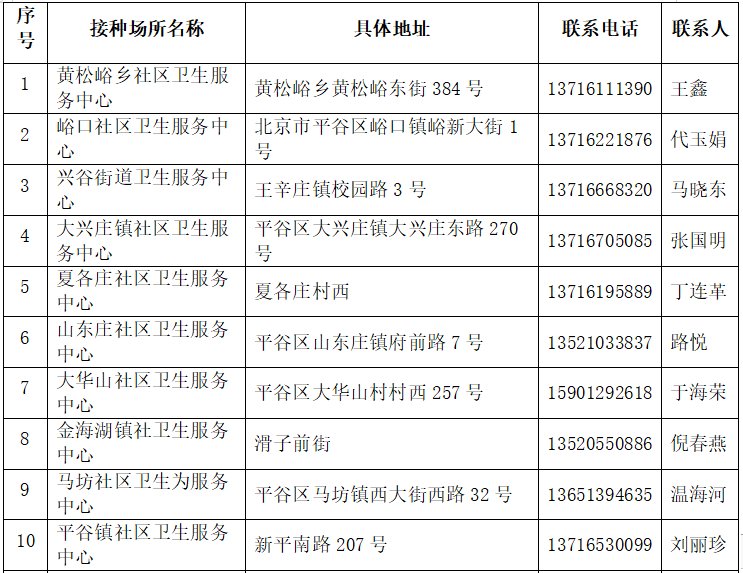 大兴区|北京7区开打新冠加强针！接种点汇总→