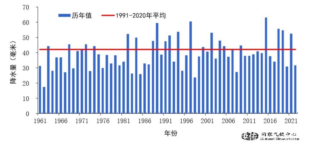 冬季气候回顾：“前冷后暖”，总体暖干