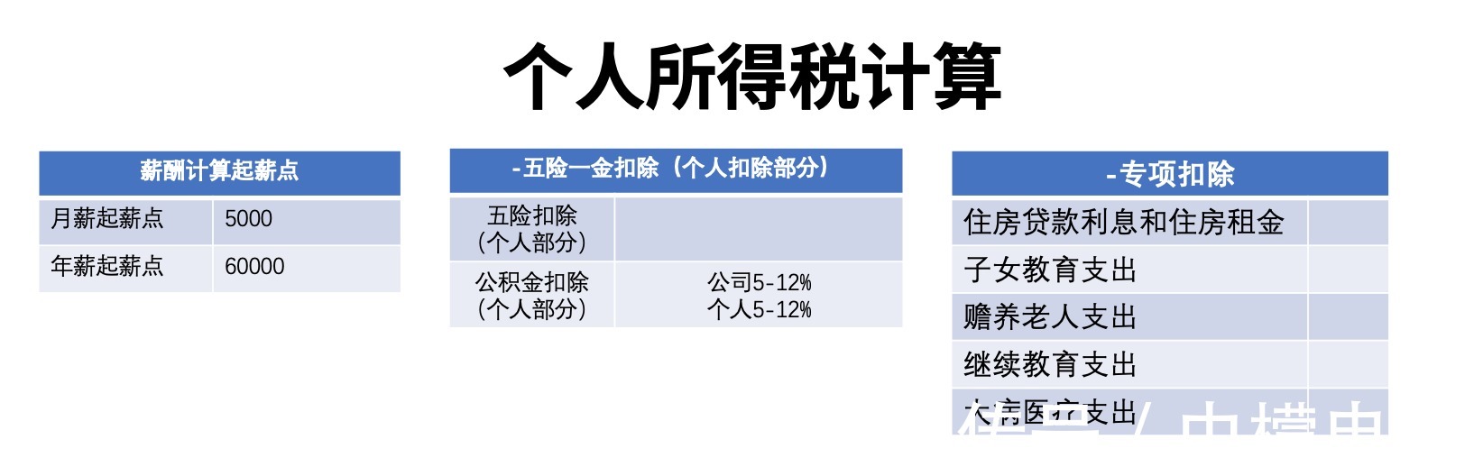 盈利|干货收藏：5分钟带你搞懂“电商税”怎么交