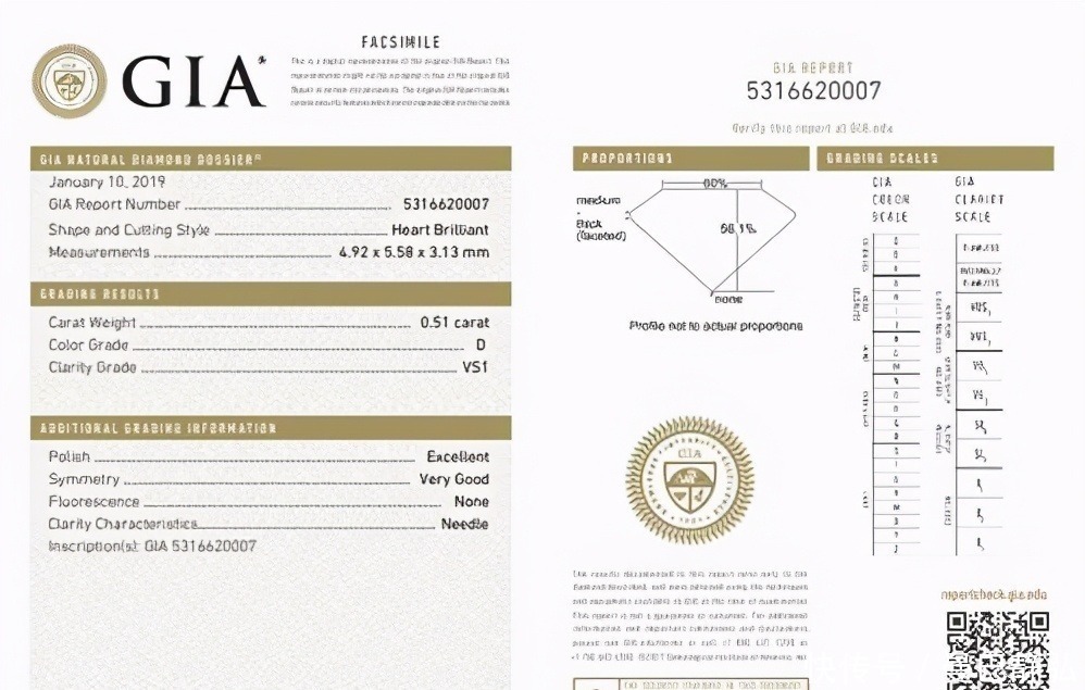 鉴定 婚戒干货!为什么GIA证书的钻石,比其它证书的钻石贵?