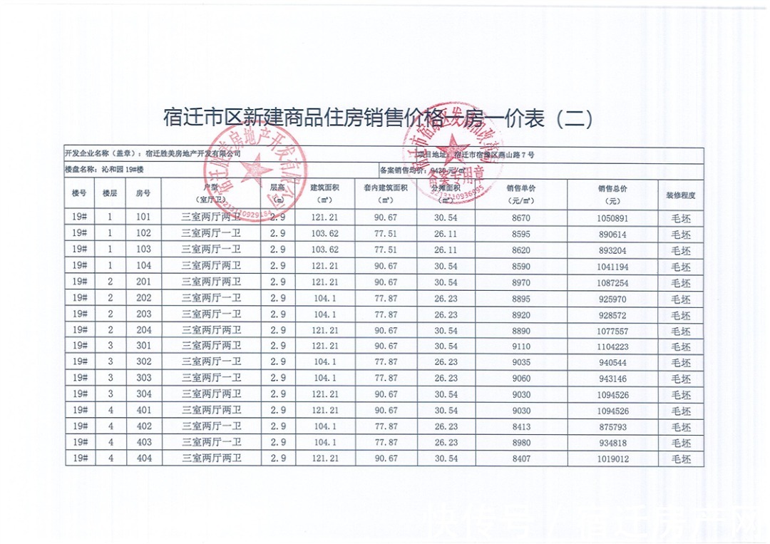 户型|目标破2W？最高备案均价1.5万！宿豫房价要争先！