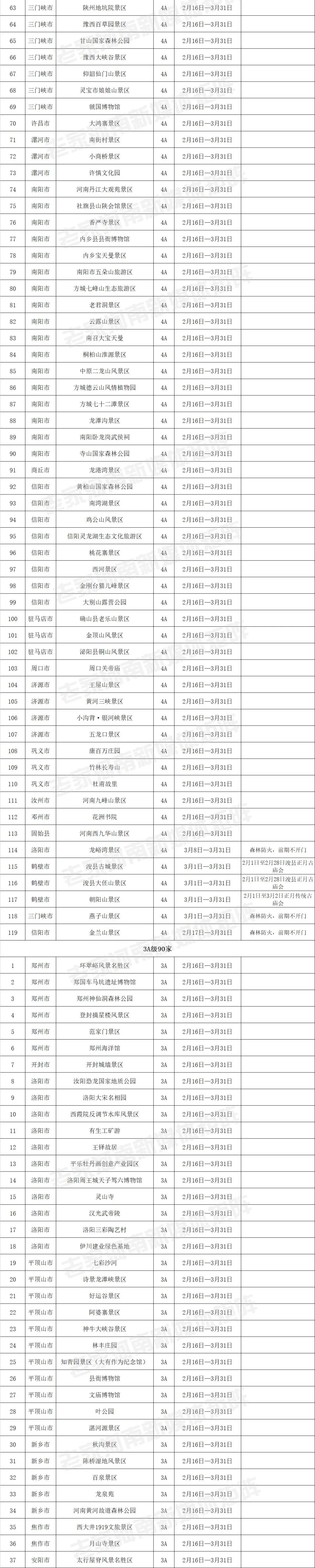 免费|刚刚公布！明天起，河南226家免费