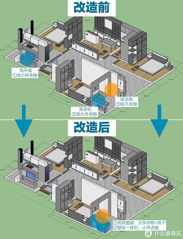 动线|一平米洗衣房有多爽？布局、动线、水电，轻松打造，抄作业没遗憾