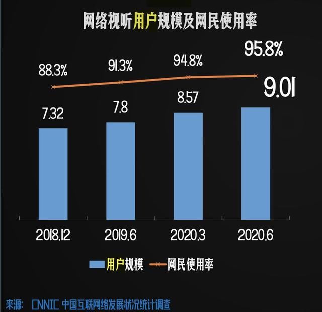 绿厂|影像再升级？绿厂Reno5配置曝光，或搭载全新人像视频系统