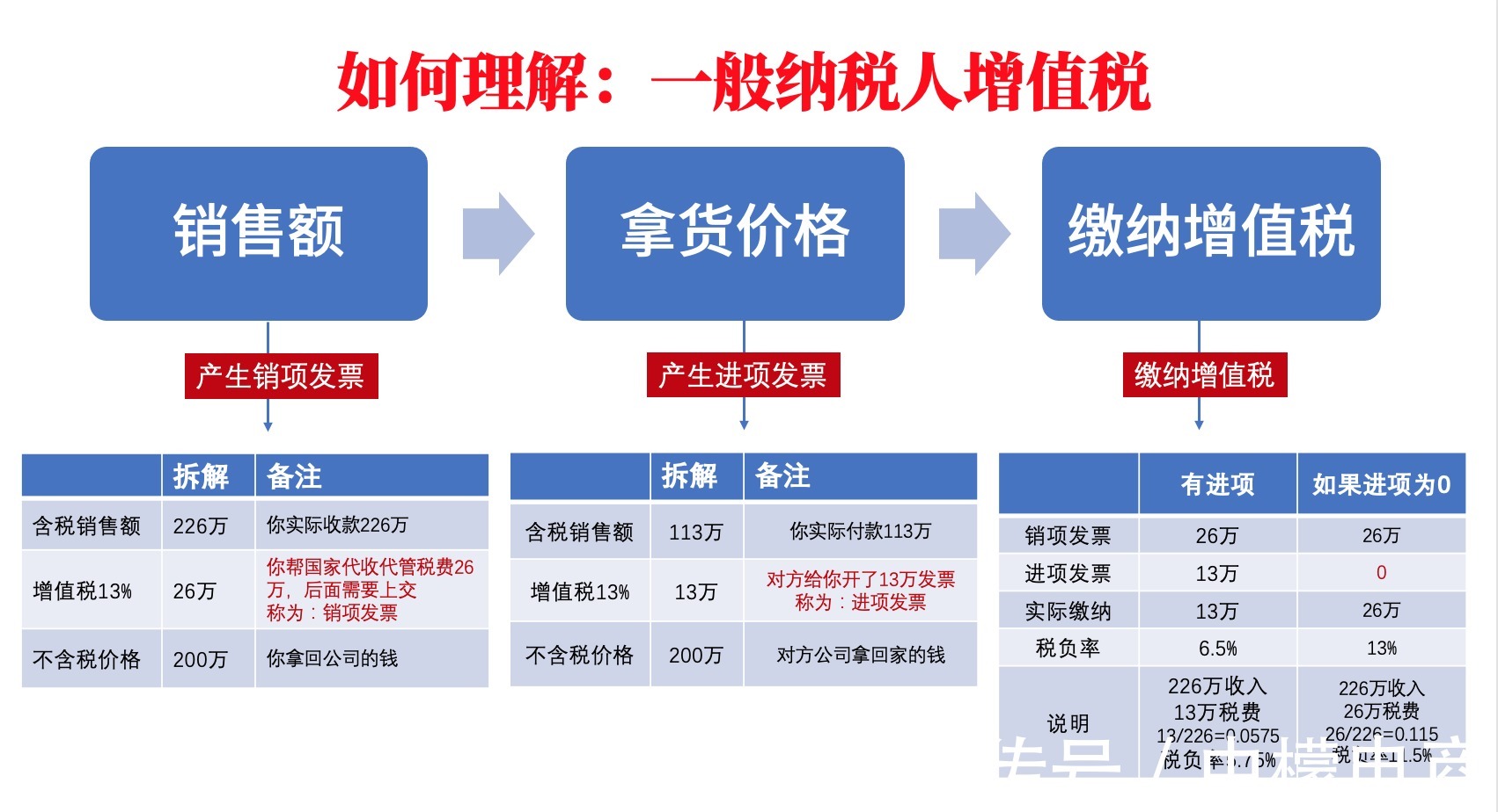 盈利|干货收藏：5分钟带你搞懂“电商税”怎么交