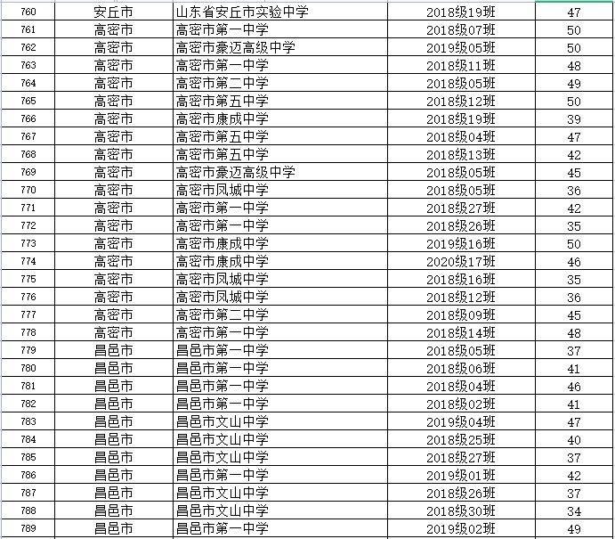 山东省|省级优秀！潍坊这些学生、班集体上榜！有你家孩子吗？