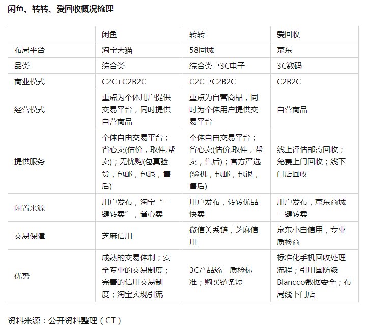 京东|＂鲸置＂入场，一场C2C的较量，闲鱼慌了吗？