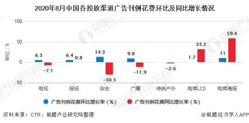 表现|双十一电商大战背后：电梯媒体的引流作用堪称现象级表现