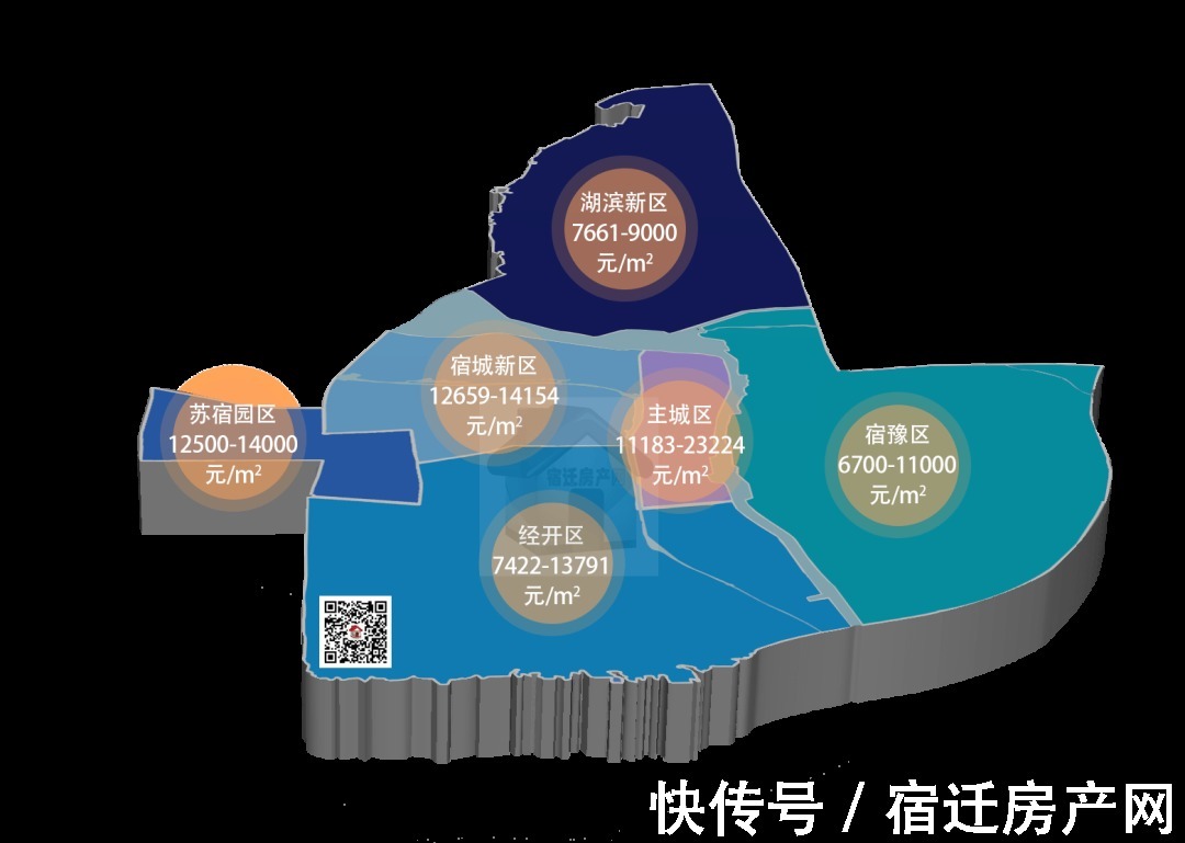 洋房|高层价买洋房！宿迁这个销冠盘暗藏哪些玄机？