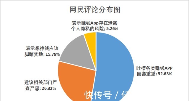 恶意|舆情关注赚钱App涉嫌虚假宣传恶意营销