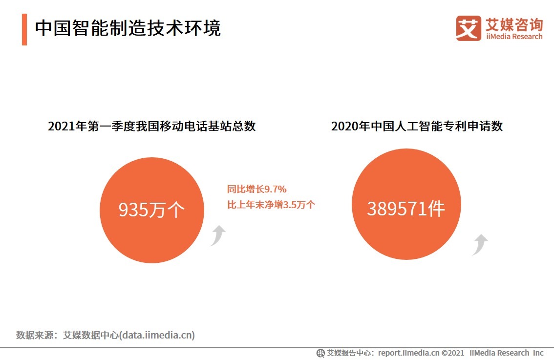 人工智能|2021H1中国智能制造产业资本及技术环境分析