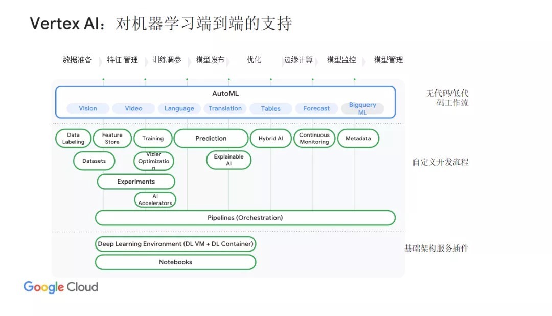 中国企业|『Google Cloud』陈耿：Google Cloud 加速中国企业出海