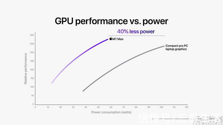 gpu|新款MacBook Pro“炸场”，苹果自研芯片再度傲视全行业