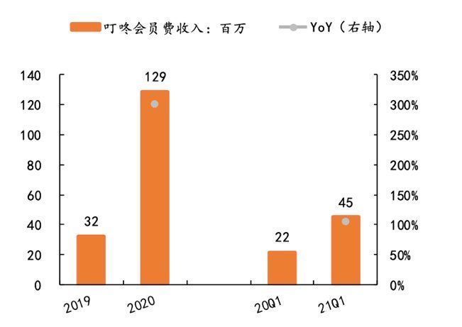 复购率|前置仓的生鲜电商模式有未来吗？