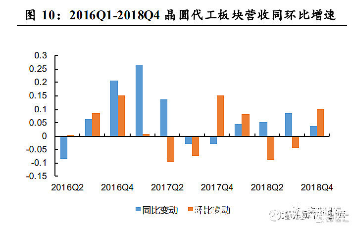 分析|半导体行业分析:从上一轮周期看当前发展阶段