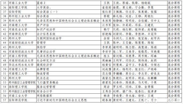 洛阳理工学院|第二批河南省一流本科课程认定结果出炉