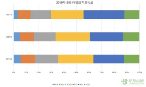 春节假期大数据“变脸”：大西南热度高 90后出行多