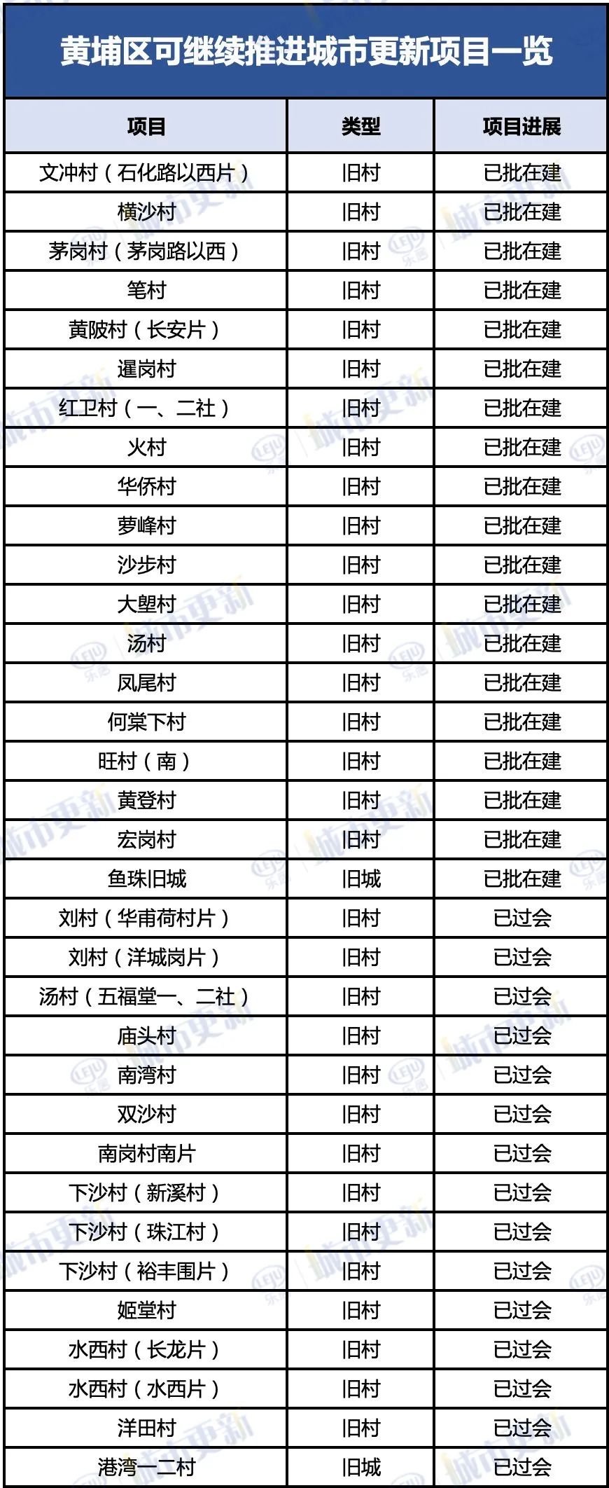 广州旧村|很多村民还在等旧改，开发商也在等