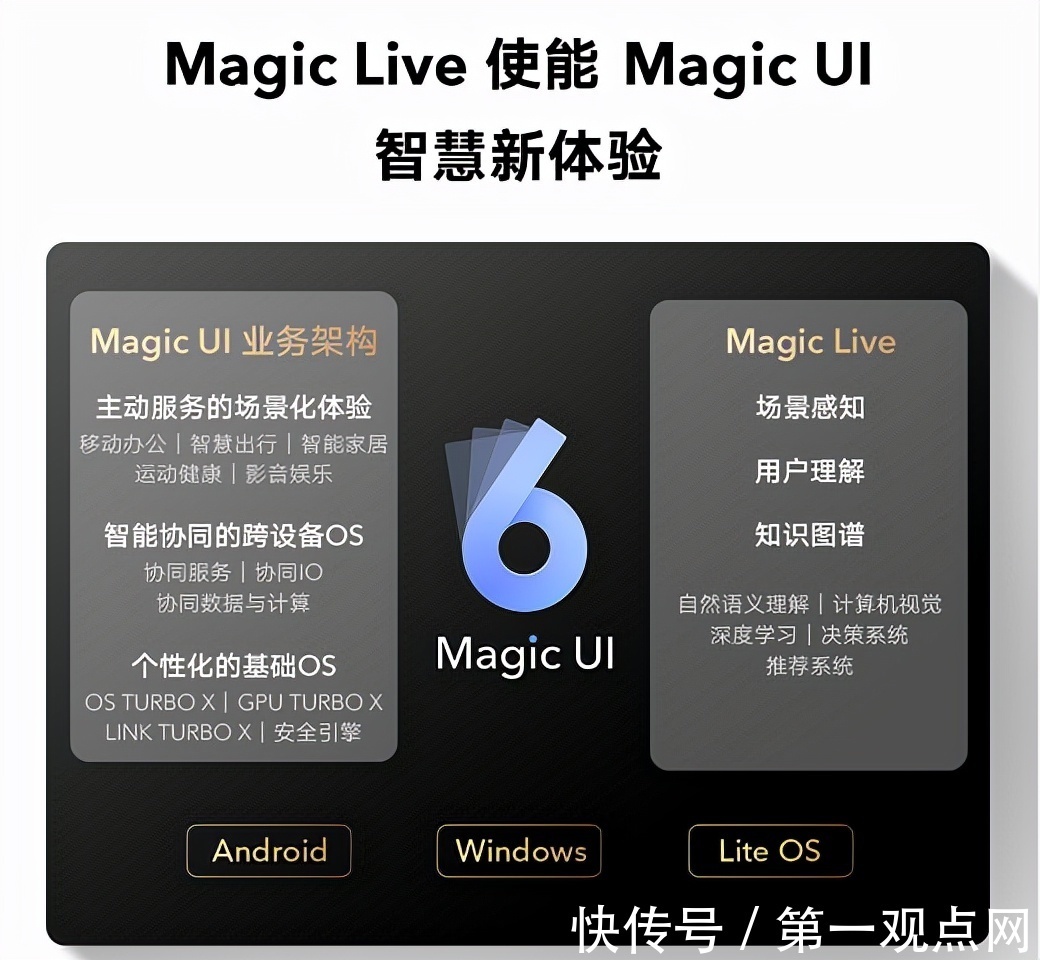 m从系统底层动刀的Magic UI 6.0 在万物互联时代大展拳脚