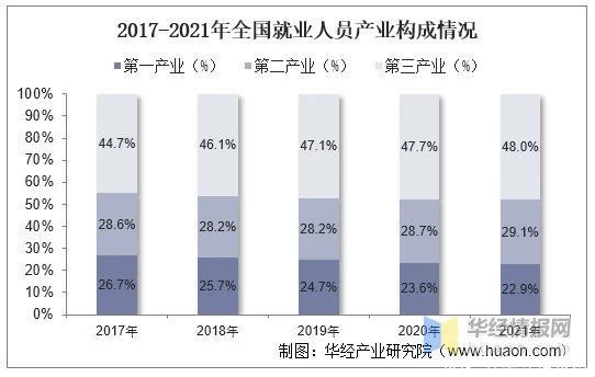 2021年中国人力资源服务机构数量、机构类型及行业营业收入分析