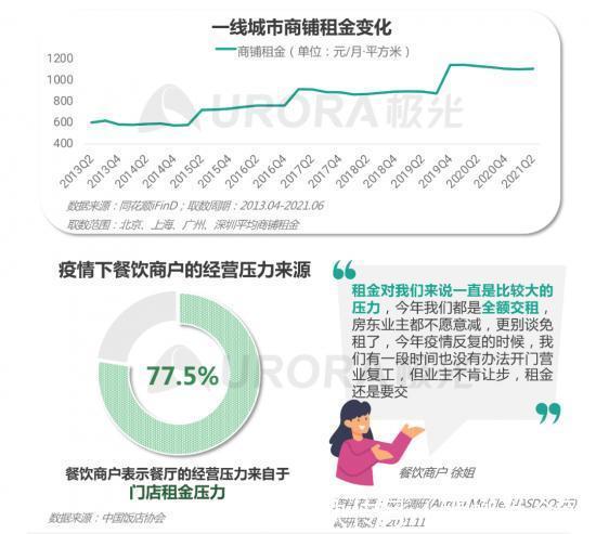 佣金|纾困餐饮行业,并非“零和博弈”