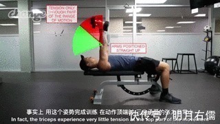 三头肌|手臂太细怎么练掌握这3点,“肱三头轰炸”练出麒麟臂