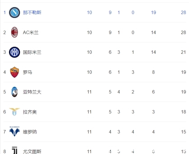 卡利亚里|2-1,甩开尤文4分!穆里尼奥再现经典翻盘:单场3次变阵