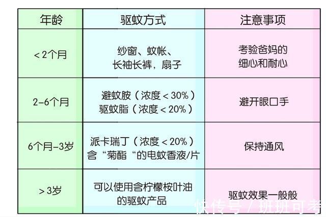 宝宝|宝宝被蚊子咬了,如何快速止痒?真正有效驱蚊止痒方法就这几种