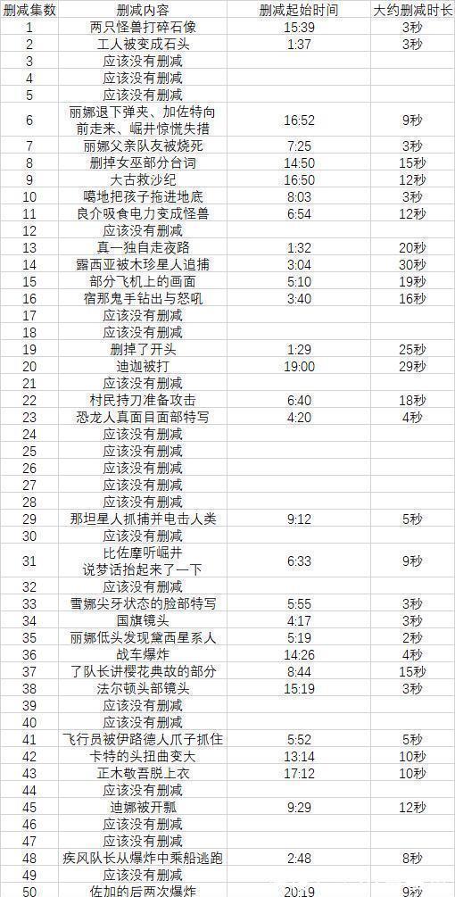 恐怖元素|迪迦奥特曼已删减镜头找到了,一共30处,画面多比较惊悚