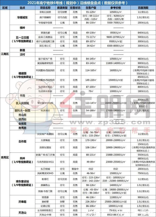 青秀区|盘点！6号线最新规划，这些楼盘或享红利，有你家吗