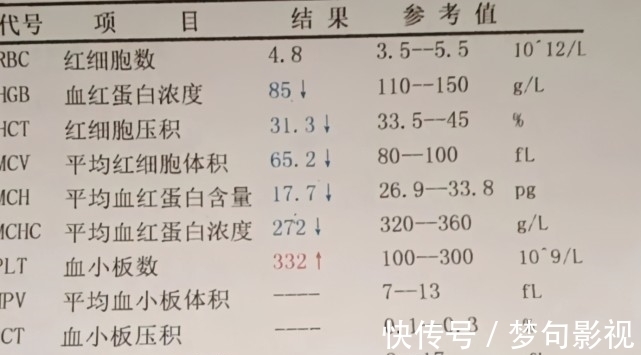 晓薇|孕妇面色苍白被送进医院，查出贫血，医师告诫：孕期缺铁不是小事