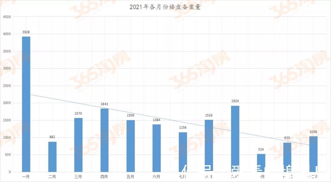 备案|2021年蚌埠百家楼盘备案 1.8万套房源入市