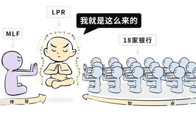 二手房|火速摸查东莞12家银行!二手准备按参考价批贷!利率最高6.5%
