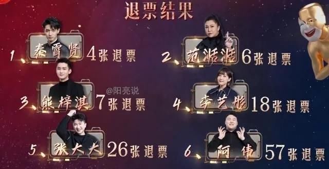 《欢乐喜剧人7》迎来首次观众退票考验，演员压力巨大，对比强烈