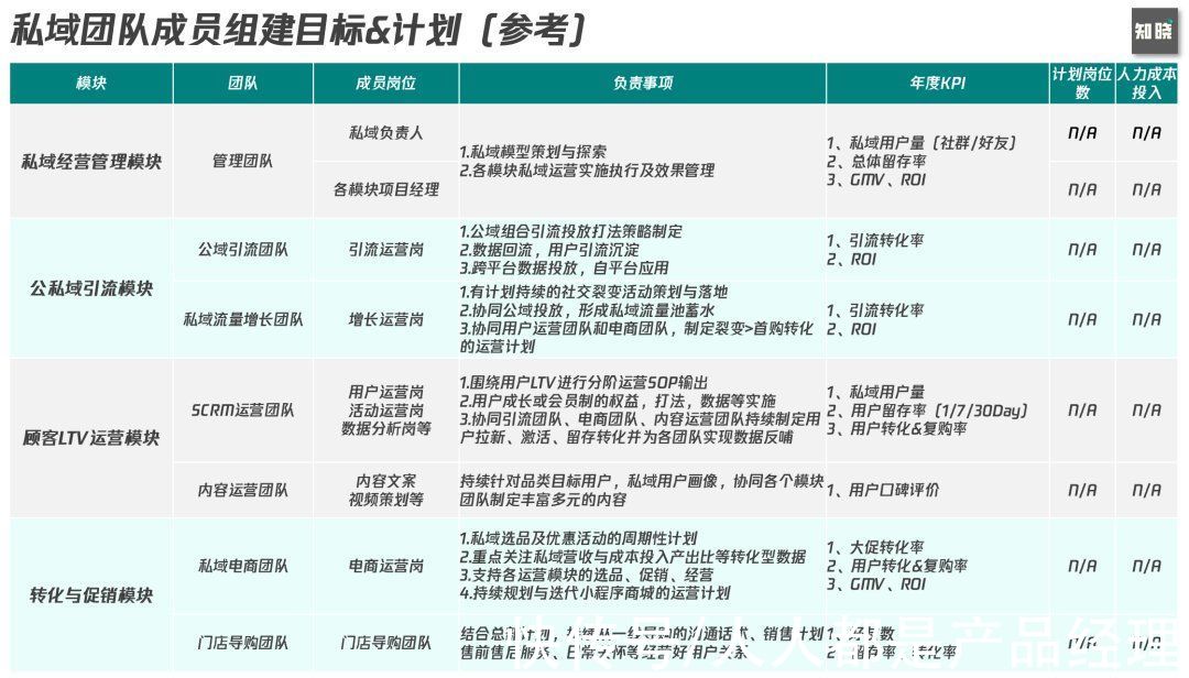 架构|实战思考如何从0到1构建私域组织力，突破私域迷思