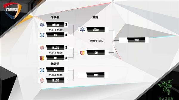 门票|叮当猫连续四杀助eStar取得晋级门票