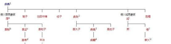幕府|统治了日本260多年的德川幕府灭亡后,德川家族怎么样了