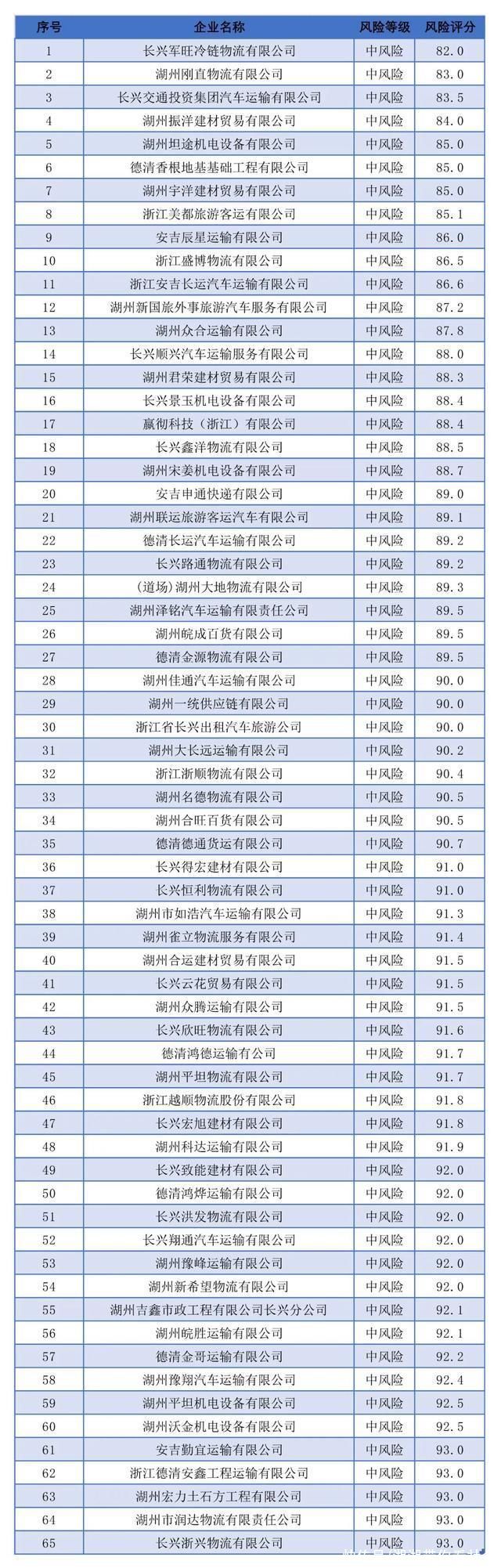 大曝光|2023年1月高风险运输企业曝光