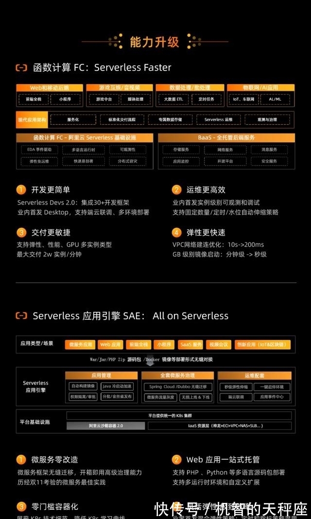 阿里云|一图看懂云栖大会「云原生」重磅发布