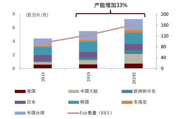 半导体|中金2022年半导体展望：产业新周期 供给新格局