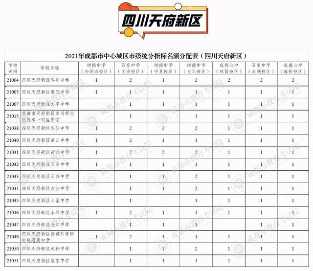 看点|三大看点！四七九学校指标到校生计划出炉