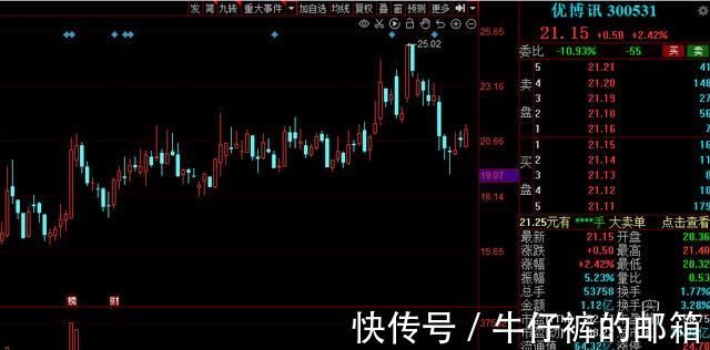 数字货币|《金融标准化“十四五”发展规划》出炉,15家高增长潜力股来了!
