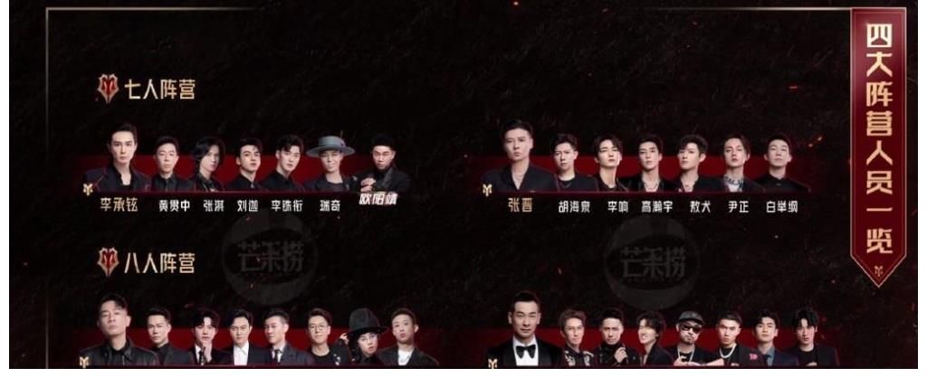 《披哥》五公淘汰结果曝光，摇滚老炮成炮灰，李承铉2人意难平