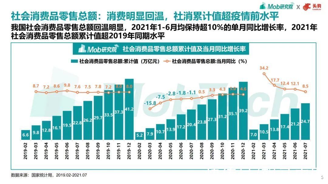 趋势|2021年商业地产趋势洞察报告