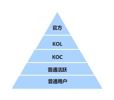 意愿|运营手册：如何做好用户的拉新和留存