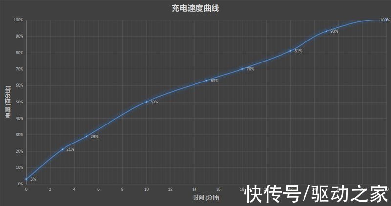 评测|原神只有40℃！一加10 Pro首发评测：最强性能旗舰 还不烫手