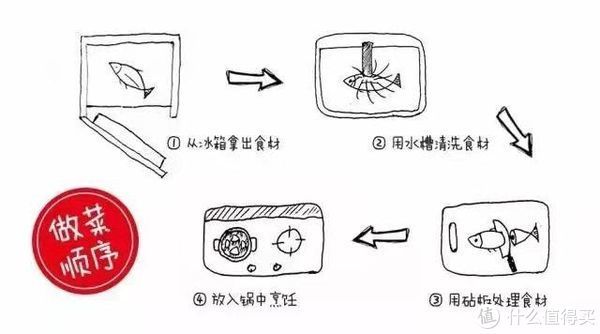 远见|我最有远见的20个厨房决定，庆幸当初坚持，如今打理简单、使用顺手