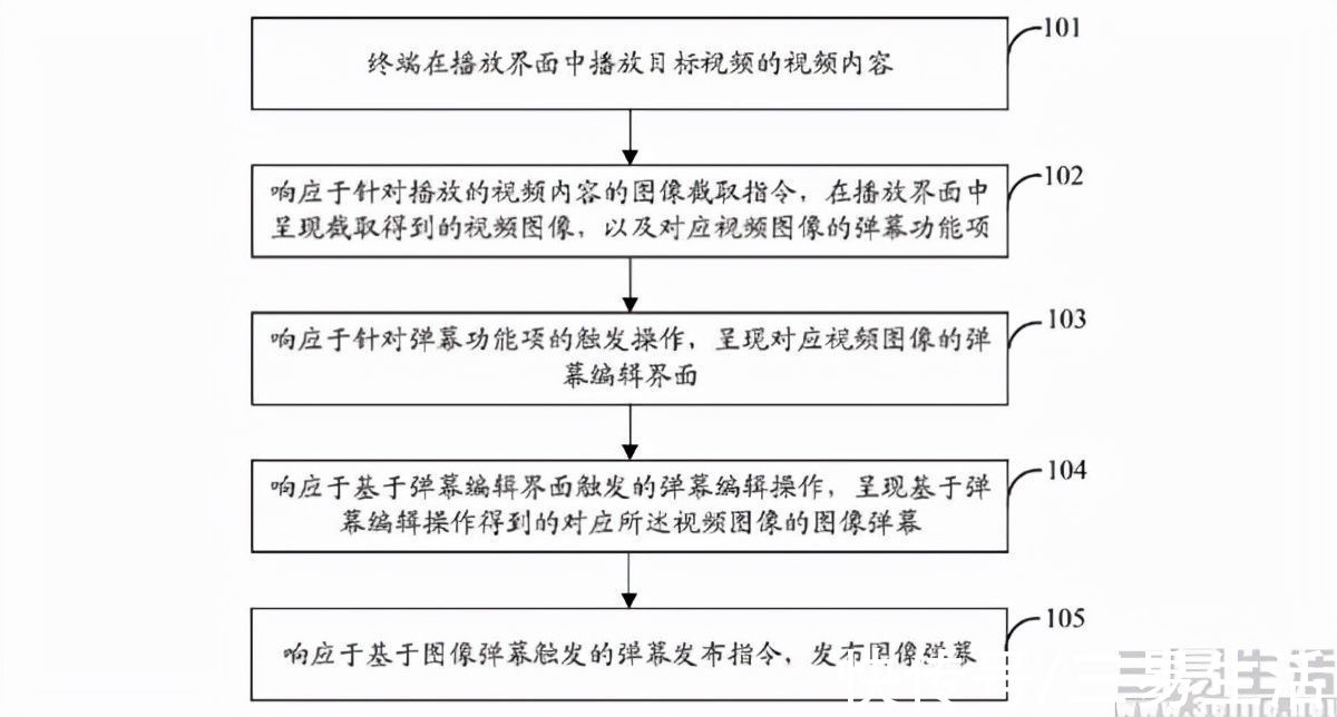 弹幕|弹幕文化发展至今，内容形式即将来到图片阶段